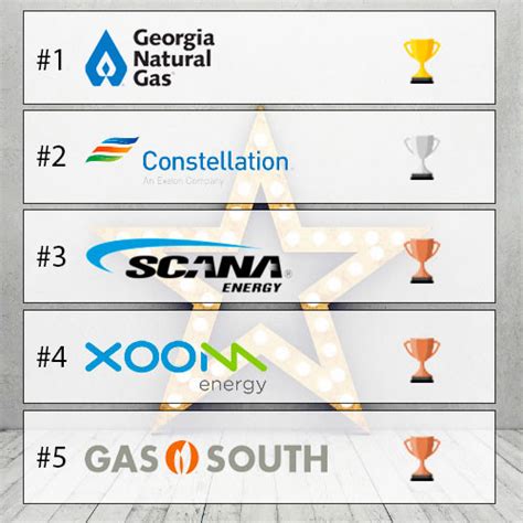 georgia natural gas providers rate comparison